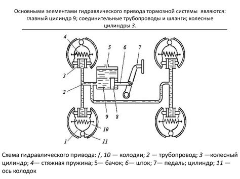 Настройка привода и тормозной системы