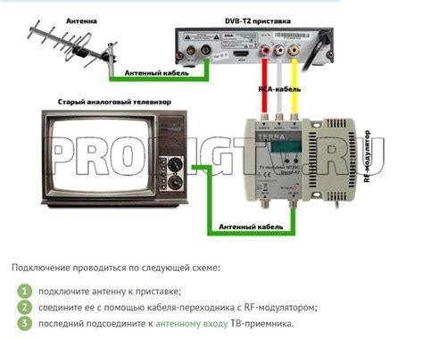 Настройка приемника перед проверкой