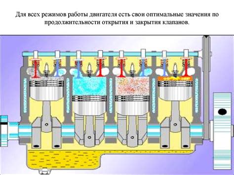 Настройка продолжительности работы двигателя