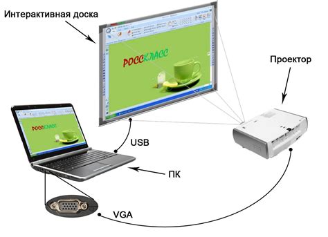 Настройка проектора и компьютера