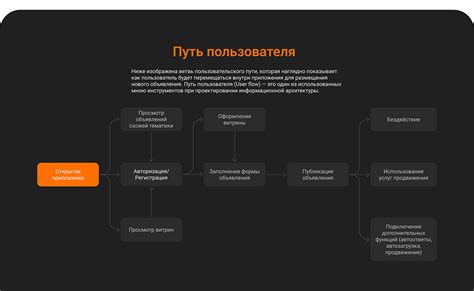 Настройка профиля для размещения объявлений