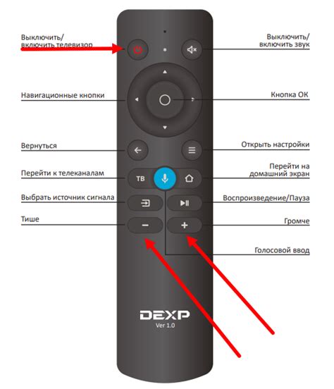 Настройка пульта дистанционного управления к телевизору DEXP