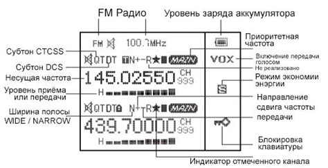 Настройка пультовых функций: