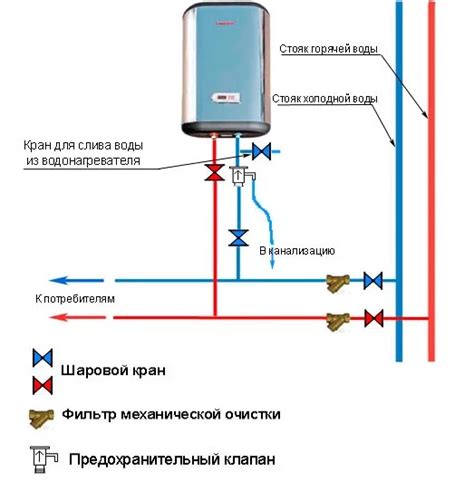 Настройка работы водонагревателя