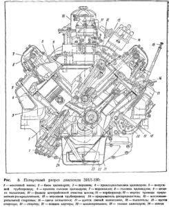Настройка работы двигателя ЗИЛ 130