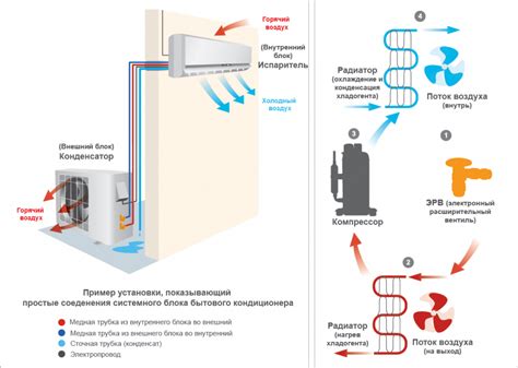 Настройка работы сплит-системы Бреон