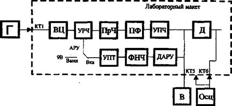 Настройка радиоприемника на выбранную частоту: