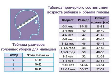 Настройка размеров головы и лица