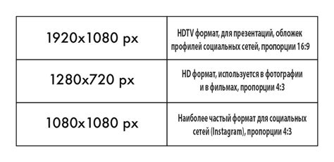 Настройка размеров и разрешения изображений