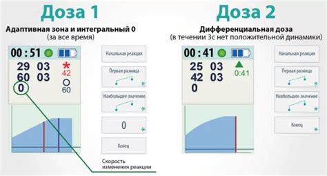 Настройка режимов работы кормушки Elf