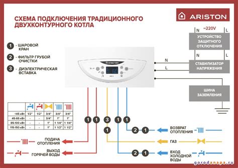 Настройка режимов работы котла