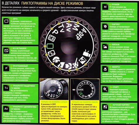 Настройка режимов съемки в WhatsApp