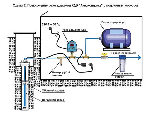 Настройка реле сухого контакта