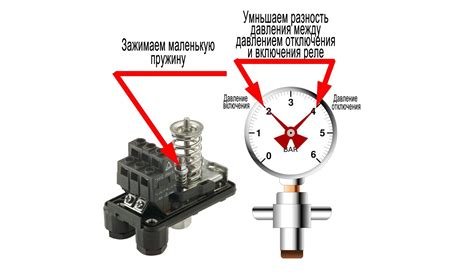 Настройка реле сухого хода