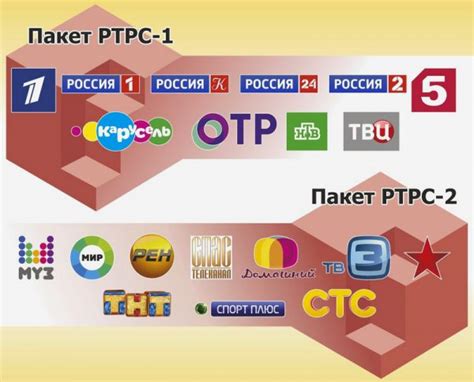 Настройка ресивера для просмотра каналов