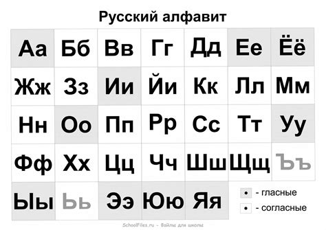 Настройка русского алфавита