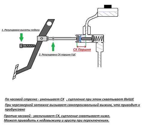 Настройка свободного хода педали сцепления