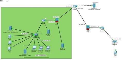 Настройка сервера VPN Cisco Packet Tracer