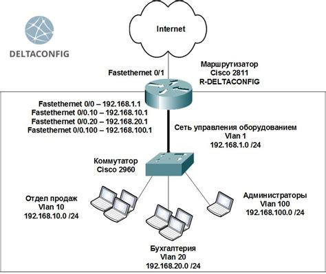 Настройка сетевых интерфейсов на Cisco Packet Tracer