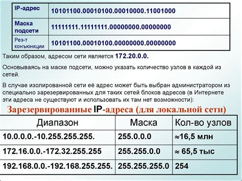 Настройка сетевых протоколов