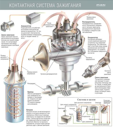 Настройка системы зажигания