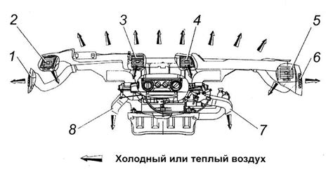 Настройка системы обдува