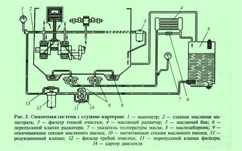 Настройка системы охлаждения и смазки