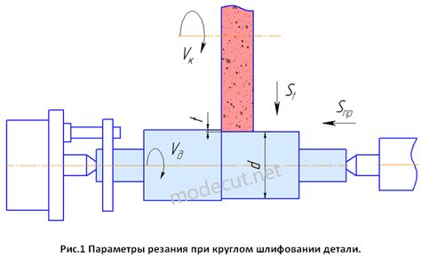 Настройка скорости вращения шлифовального круга