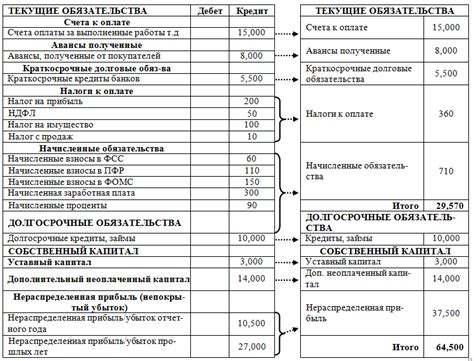 Настройка списка и подсчета балансовых счетов