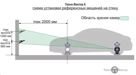 Настройка сход-развала: пошаговая инструкция