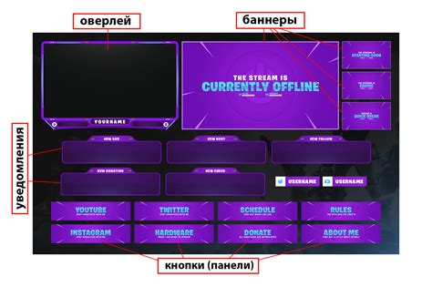 Настройка сцены и источников для стрима