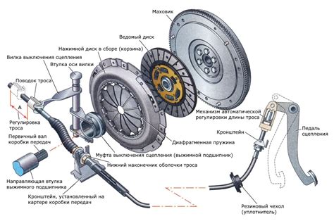 Настройка сцепления для лучшего контроля автомобиля