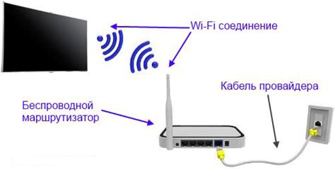 Настройка телевизора для работы с подключенным кабелем