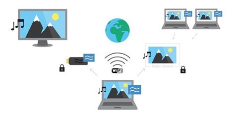 Настройка телевизора для работы с Wi-Fi