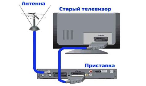 Настройка телевизора на прием сигнала Севастар