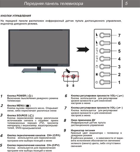 Настройка телевизора Samsung без пульта через HDMI-CEC