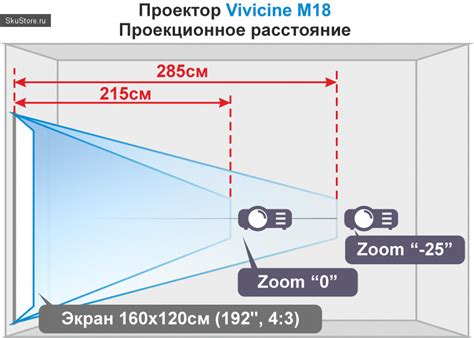 Настройка телефона и проектора