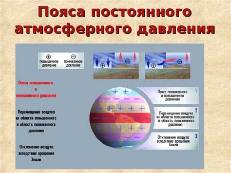 Настройка температуры и распределения воздуха