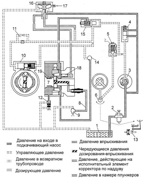 Настройка топливоподачи