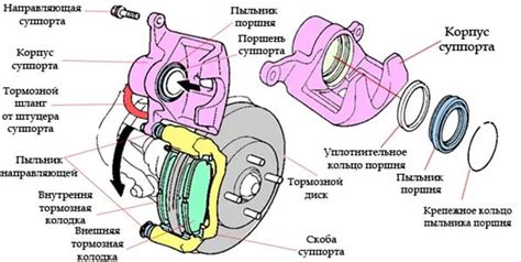 Настройка тормозов заднего колеса