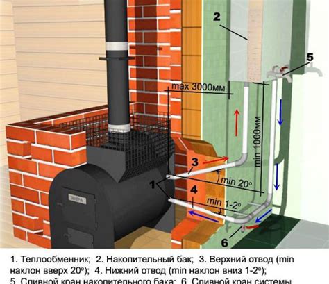 Настройка тяги в печи бани