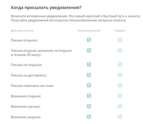 Настройка уведомлений в Telegram