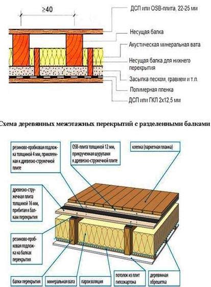 Настройка угла наклона плиты