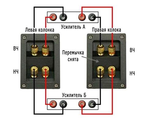 Настройка усилителя и колонок