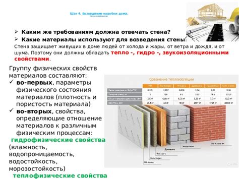 Настройка физических свойств стены