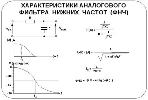 Настройка фильтров низких частот