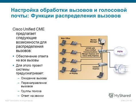 Настройка функции вызовов и сети