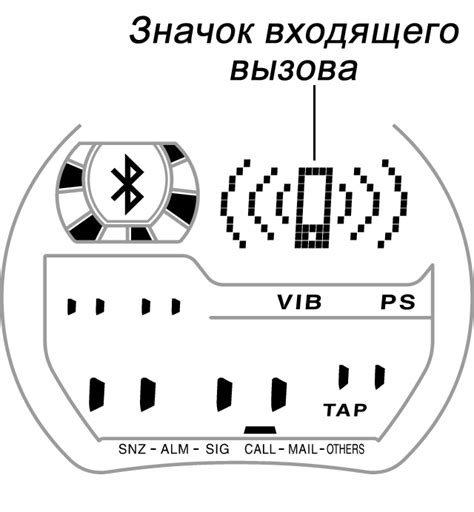 Настройка функций связи и мультимедиа