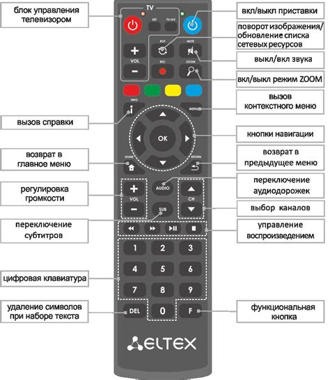 Настройка функциональных кнопок пульта Телевизора Телефункен