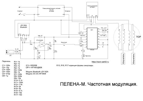 Настройка частотной модуляции